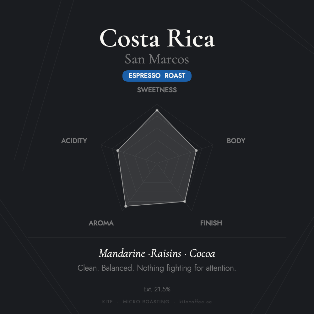 Costa Rica San Marcos