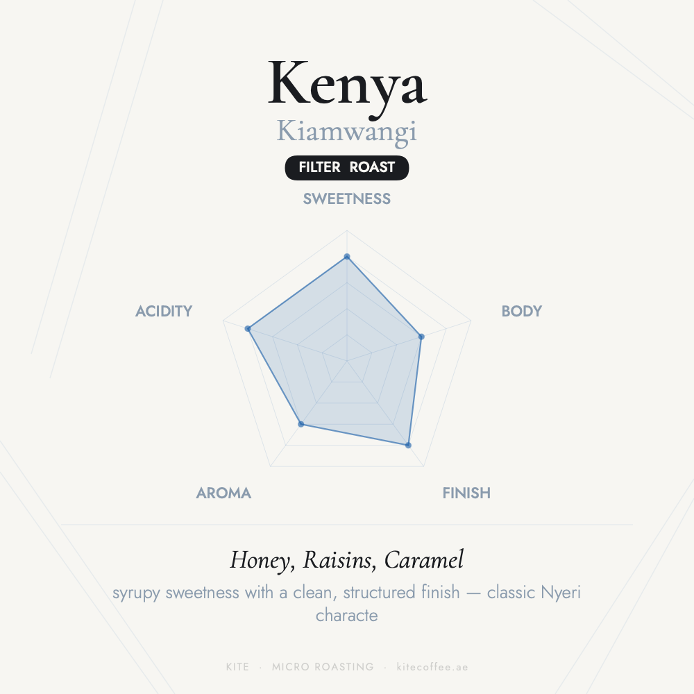 Kenya Kiamwangi