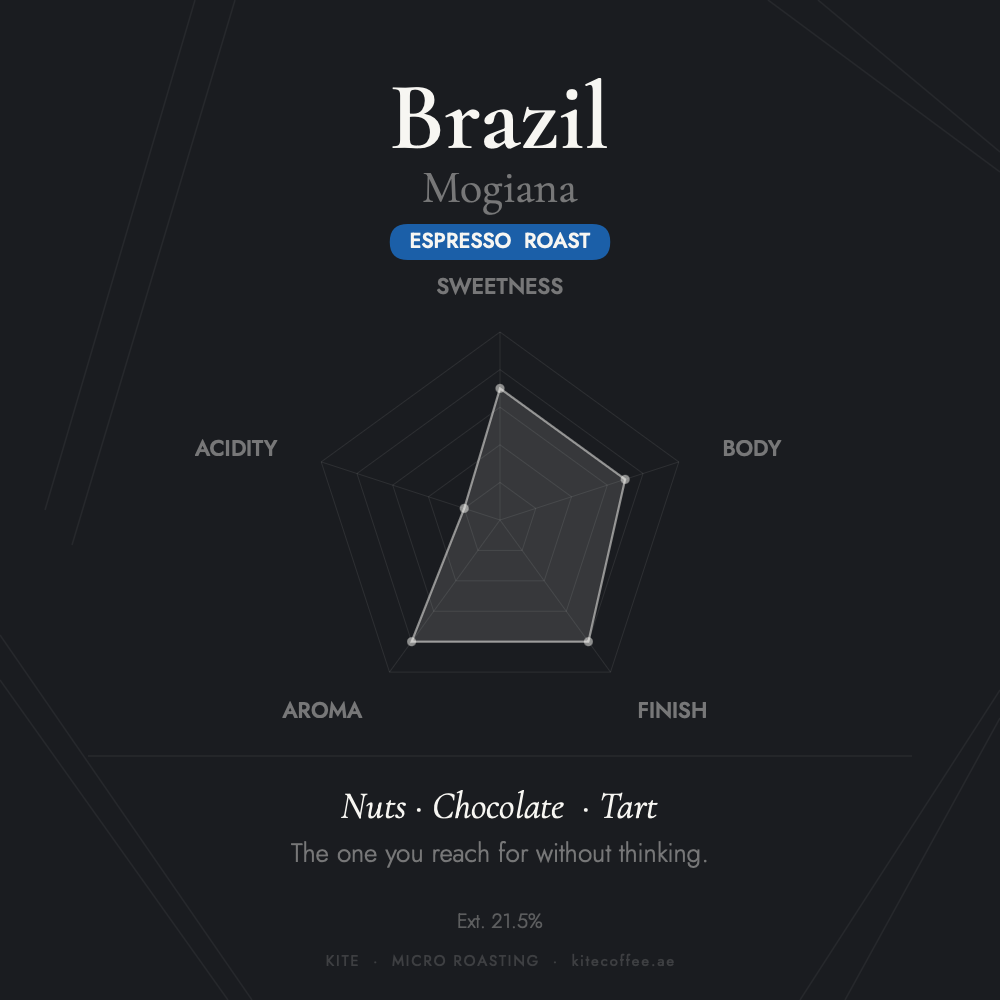 Brazil Mogiana — Espresso