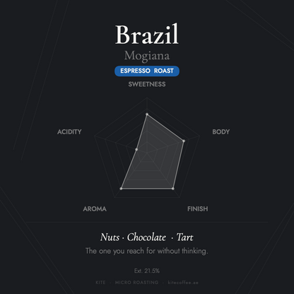 Brazil Mogiana — Espresso