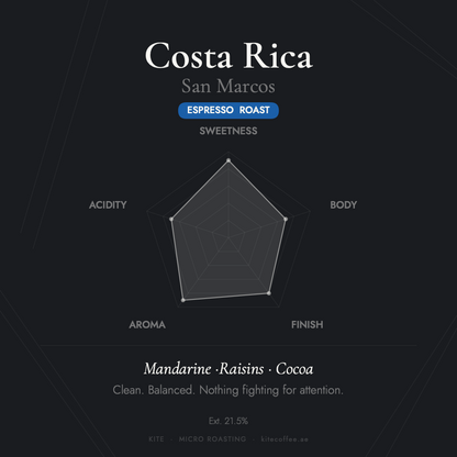 Costa Rica San Marcos