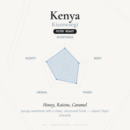 Kenya Kiamwangi